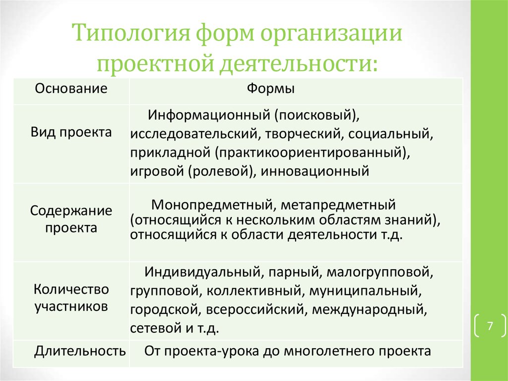 Типология форм государственного устройства