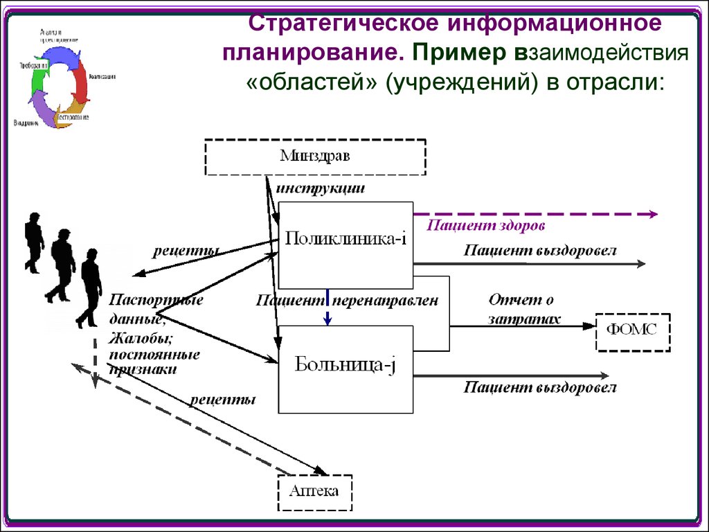 Социальное стратегическое планирование