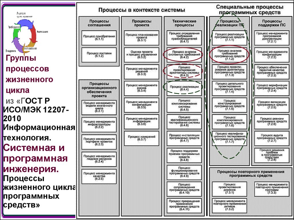 Процессы в контексте системы