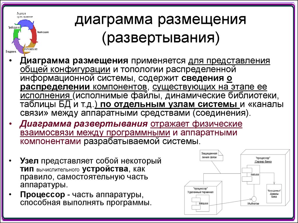 Диаграмма размещения это