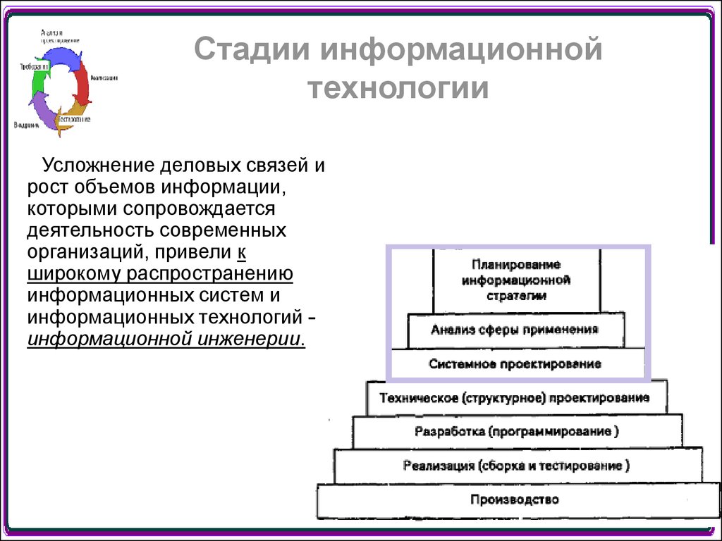 Этапы информационных технологий