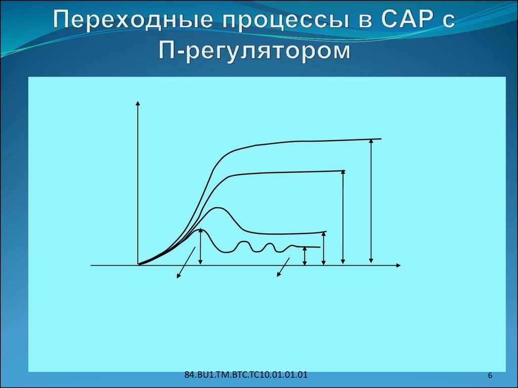 Переходные процессы с конденсатором