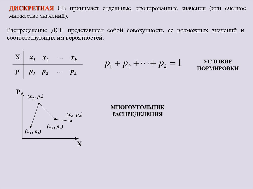 Отдельный принятый. Многоугольник распределения ДСВ. Условие нормировки ДСВ. Условие нормировки теория вероятности. Равномерное распределение ДСВ.