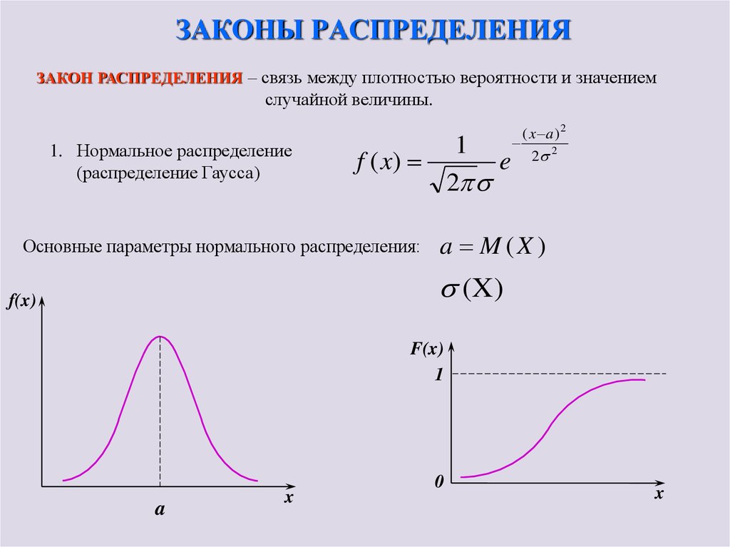 Случайная величина имеет нормальное распределение. Плотность вероятности гауссовского распределения. Закон распределения случайной величины график. График плотности вероятности нормального закона распределения. Функция распределения Гаусса формула.