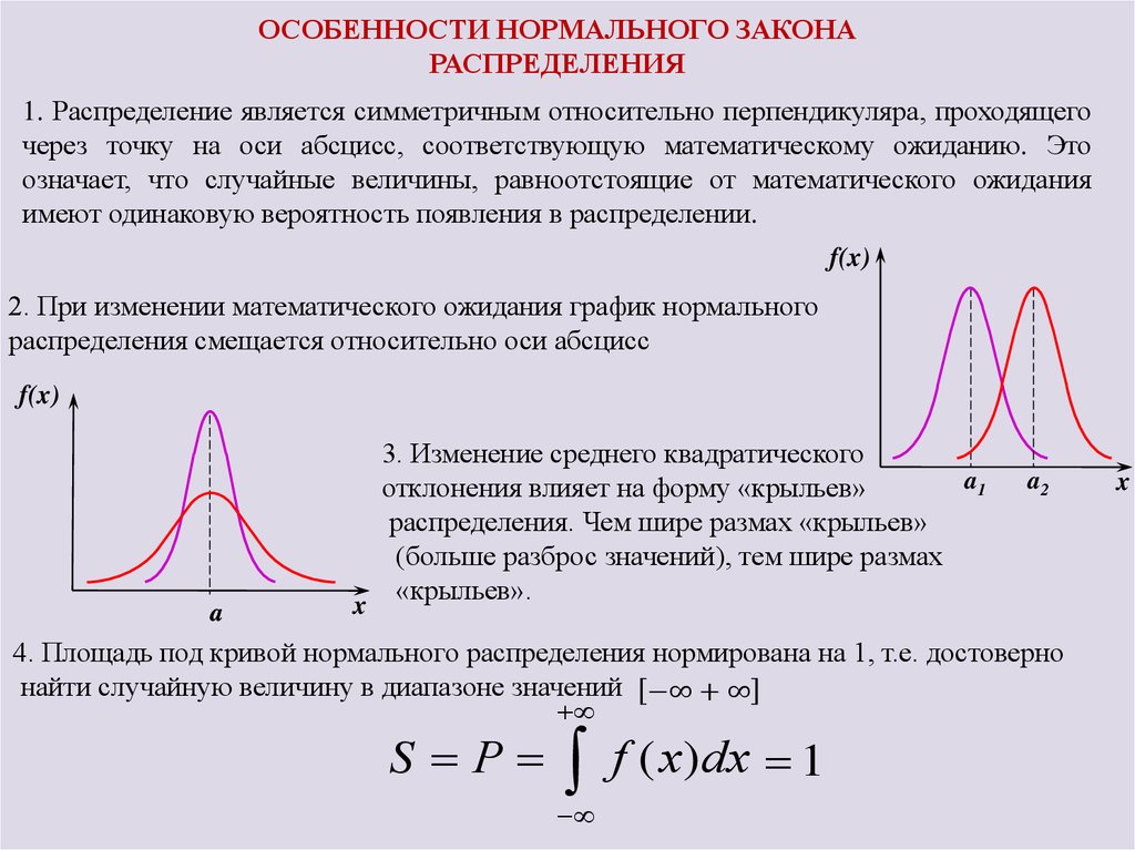 Распределение случайной величины самостоятельная. Кривая плотности нормального распределения. График плотности вероятности нормального закона распределения. Кривая распределения случайной величины. Особенности нормального закона распределения.