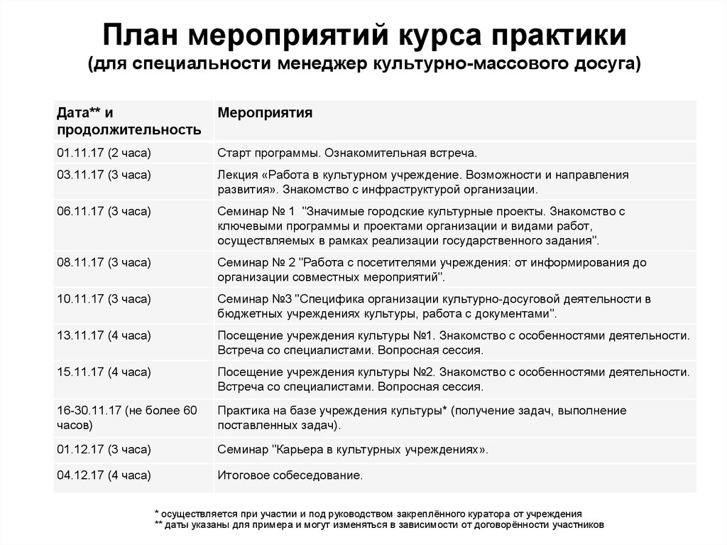 Программа мероприятий образец