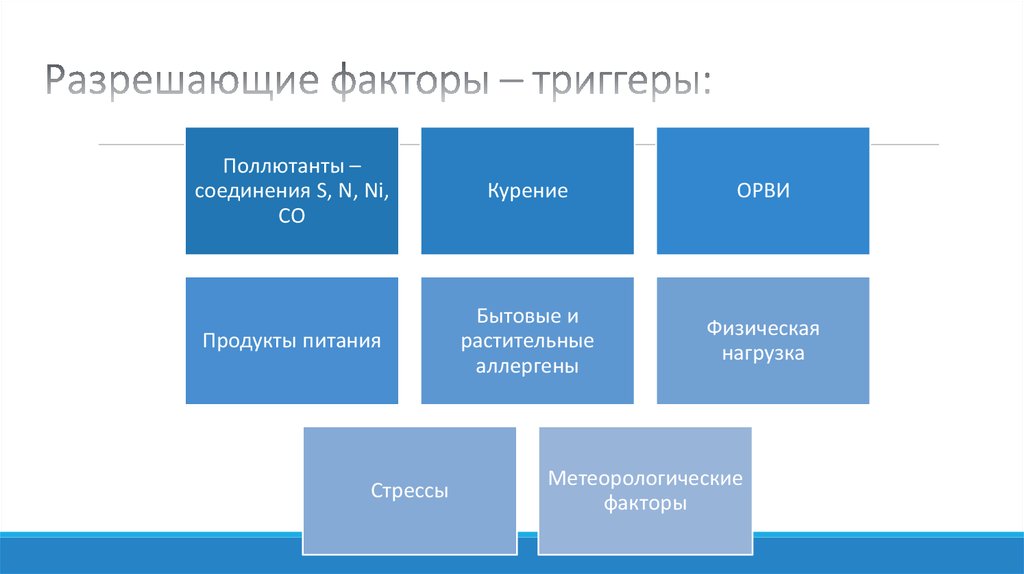 Допустимый фактор. Триггер фактор. Разрешающие факторы это. Триггерные факторы. Триггер триггерные факторы.