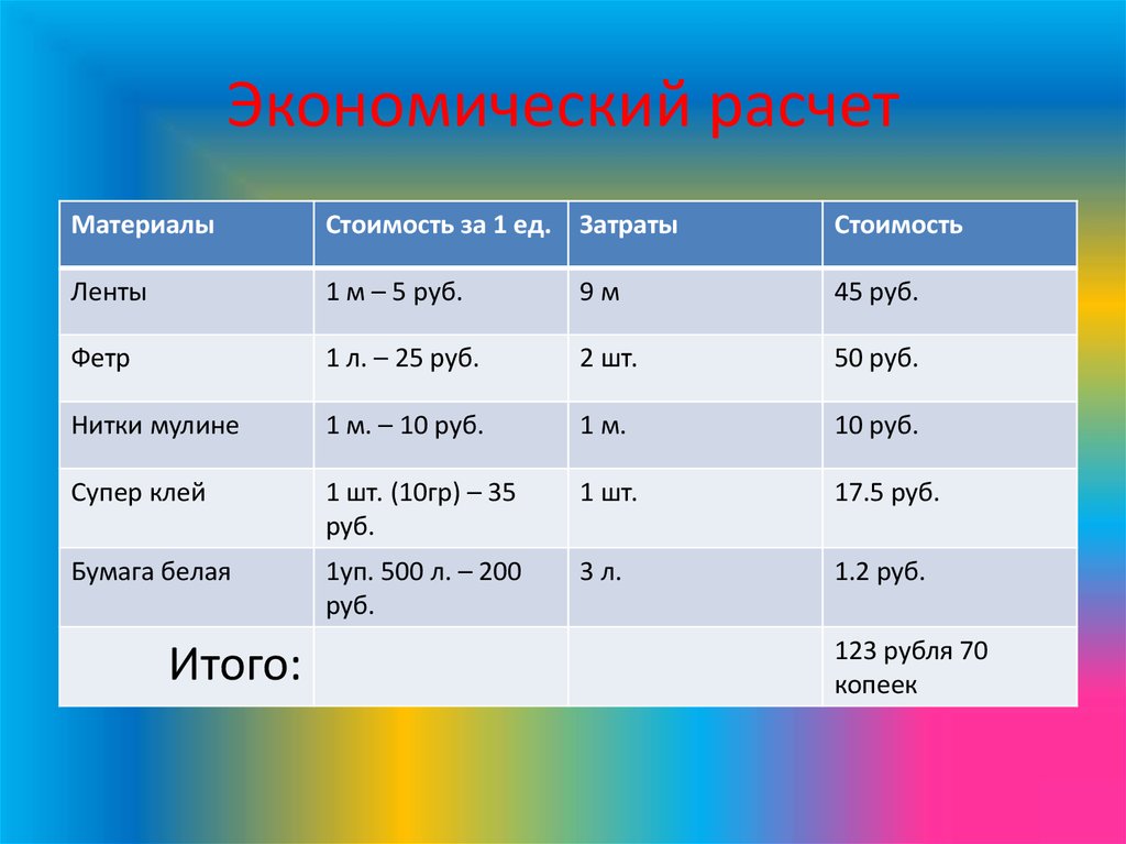 Экономический расчет