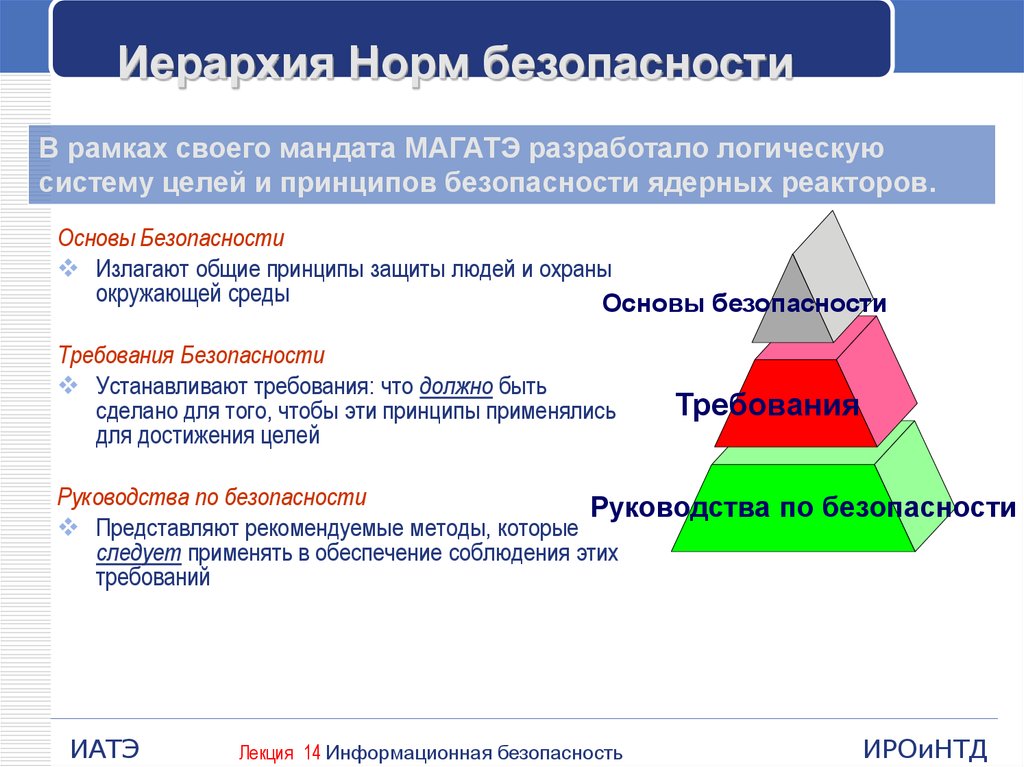 Общие принципы безопасности в цифровой среде конспект. Модель комплексной безопасности. Основные принципы МАГАТЭ. Принцип иерархичности норм экология. Три принципа информационной безопасности.