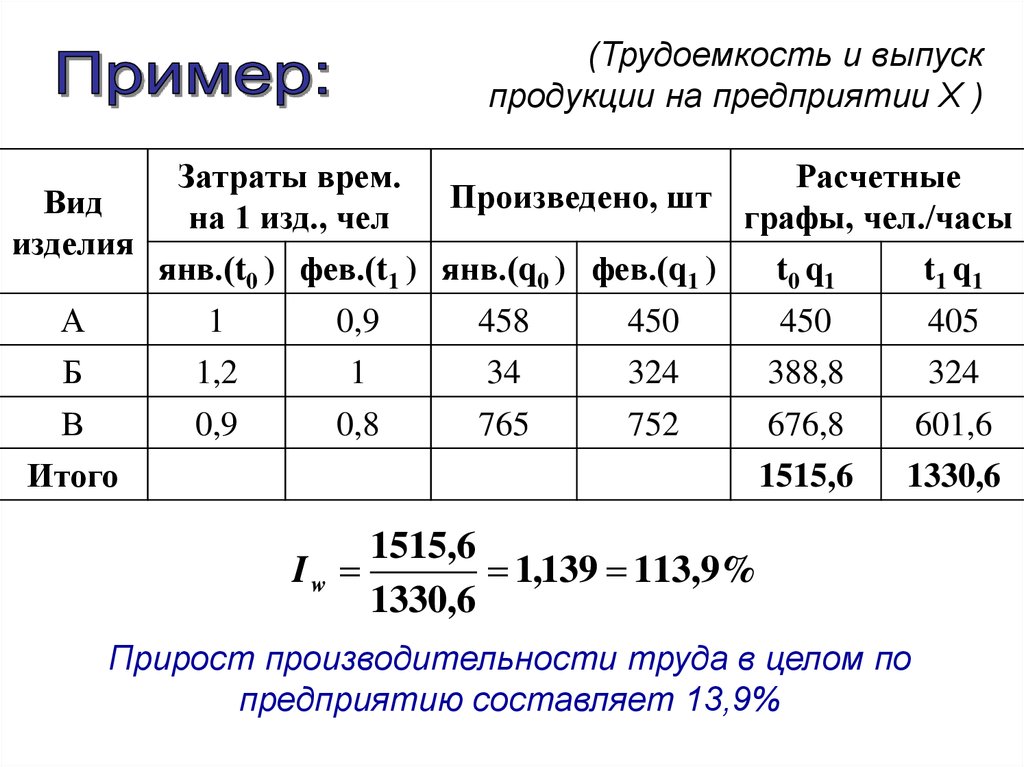 Увеличение трудоемкости продукции