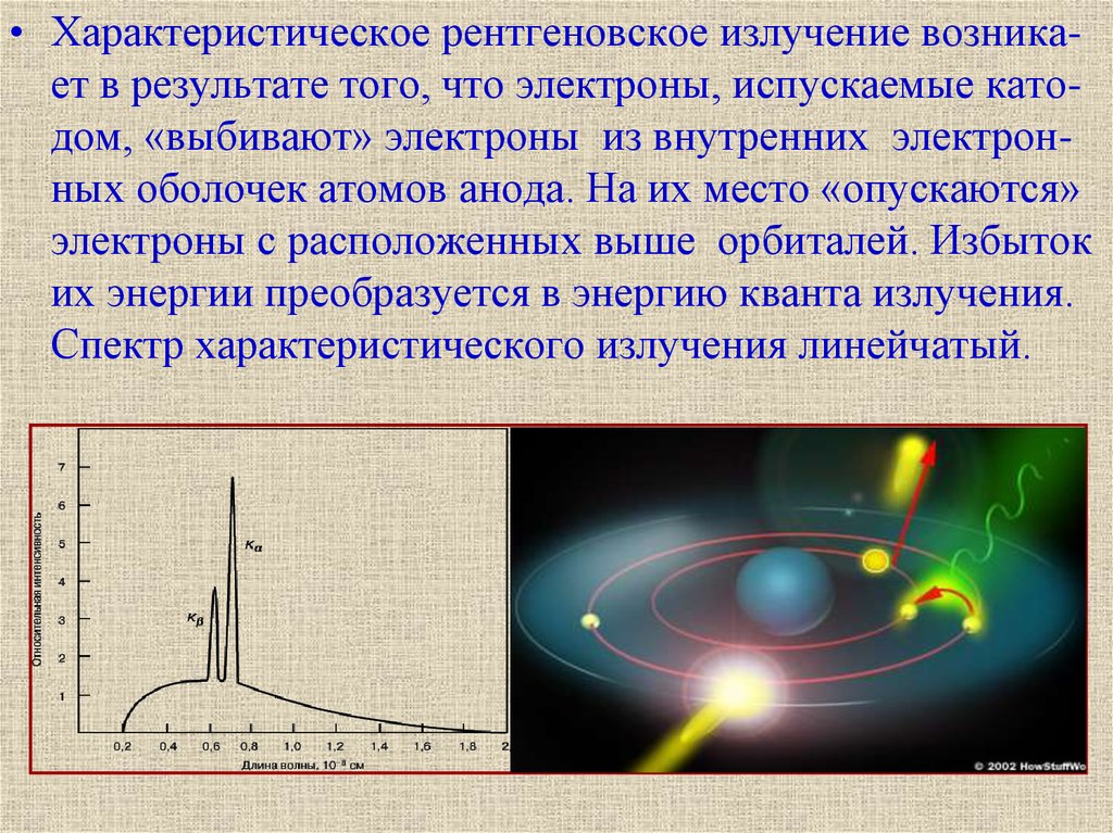 Рентгеновским излучением называется