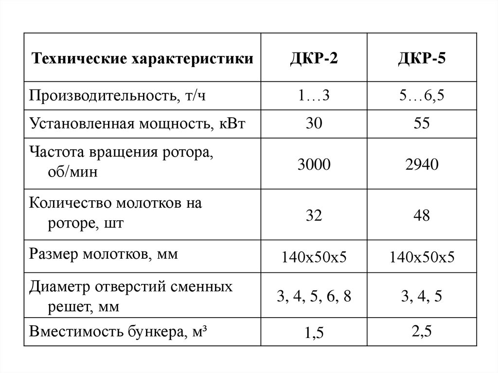 Параметры производительности. Ротор 560 технические характеристики. Характеристика ротора. Ротор р-560 технические характеристики. Параметры ротора.