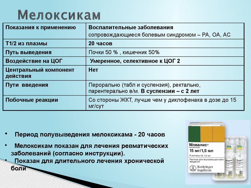 Мелоксикам и мидокалм вместе можно. Мелоксикам. Мелоксикам схема. Мелоксикам таблетки уколы. Обезболивающие уколы Мелоксикам.