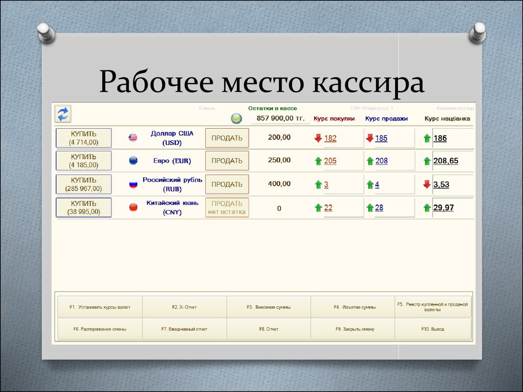 Схема рабочего места кассира