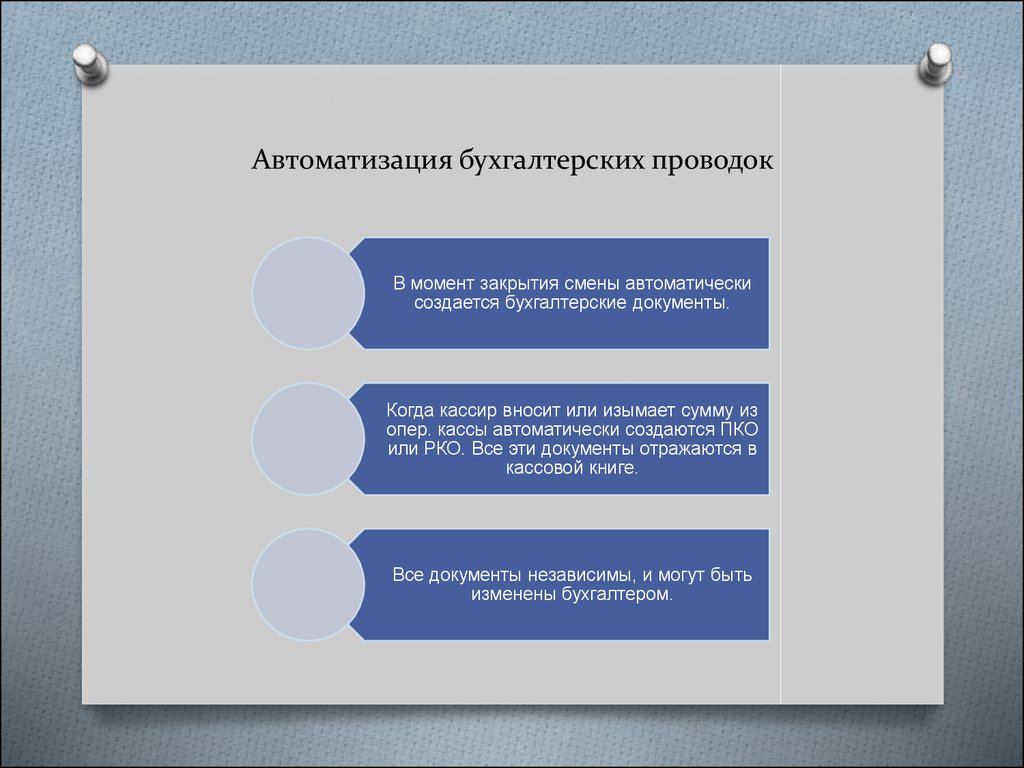 На 40 пунктов. Оформление пунктов в презентации. Пункты для презентации. Пункты слайдов в проекте. Как оформить слайд с пунктами.