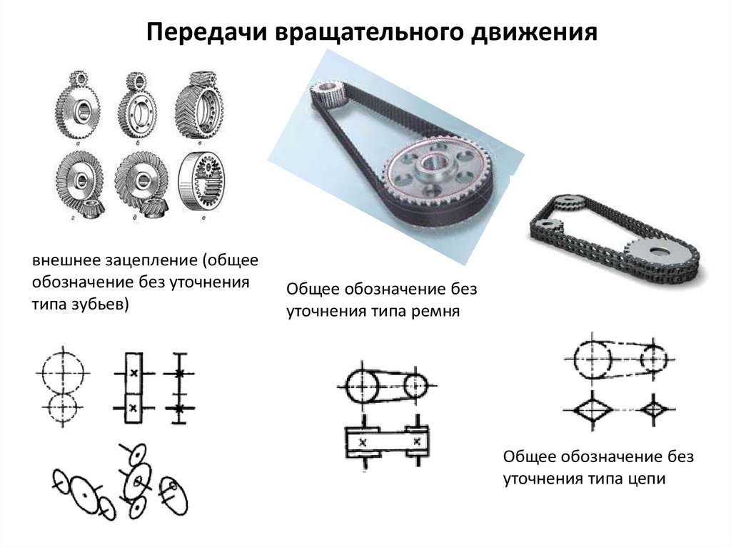 Детали движения. Механизмы передач вращательного движения. Классификация. Механические передачи вращательного движения Назначение. Механизмы передачи вращательного движения ременная. Механизмы для передачи вращательного движения кинематические схемы.