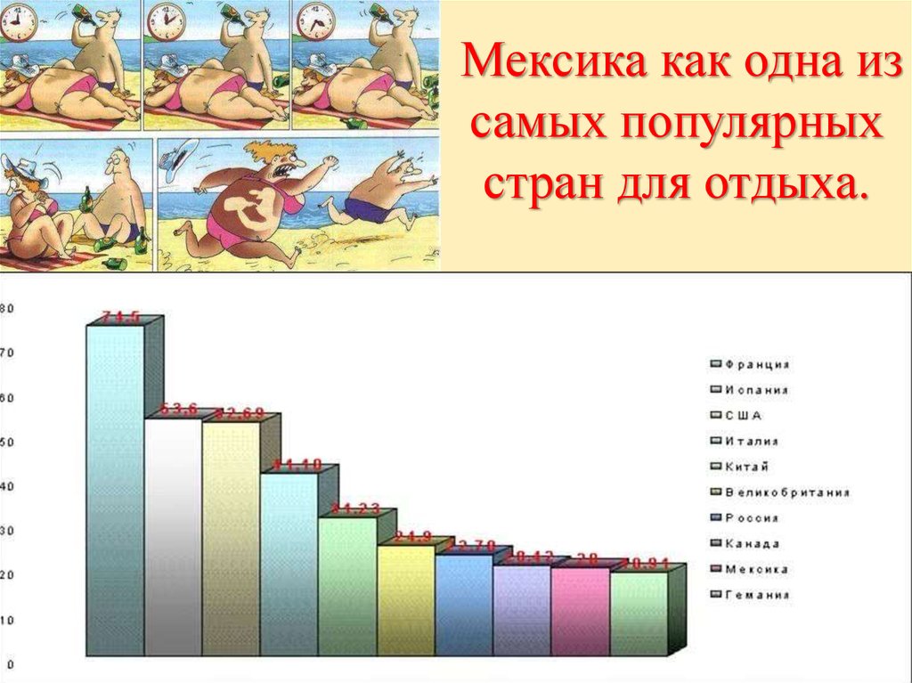 Характеристика мексики по плану 7