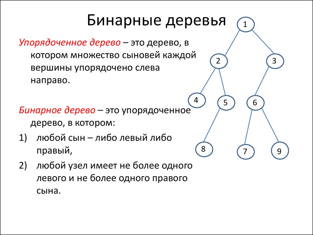 Элементы дерева графа