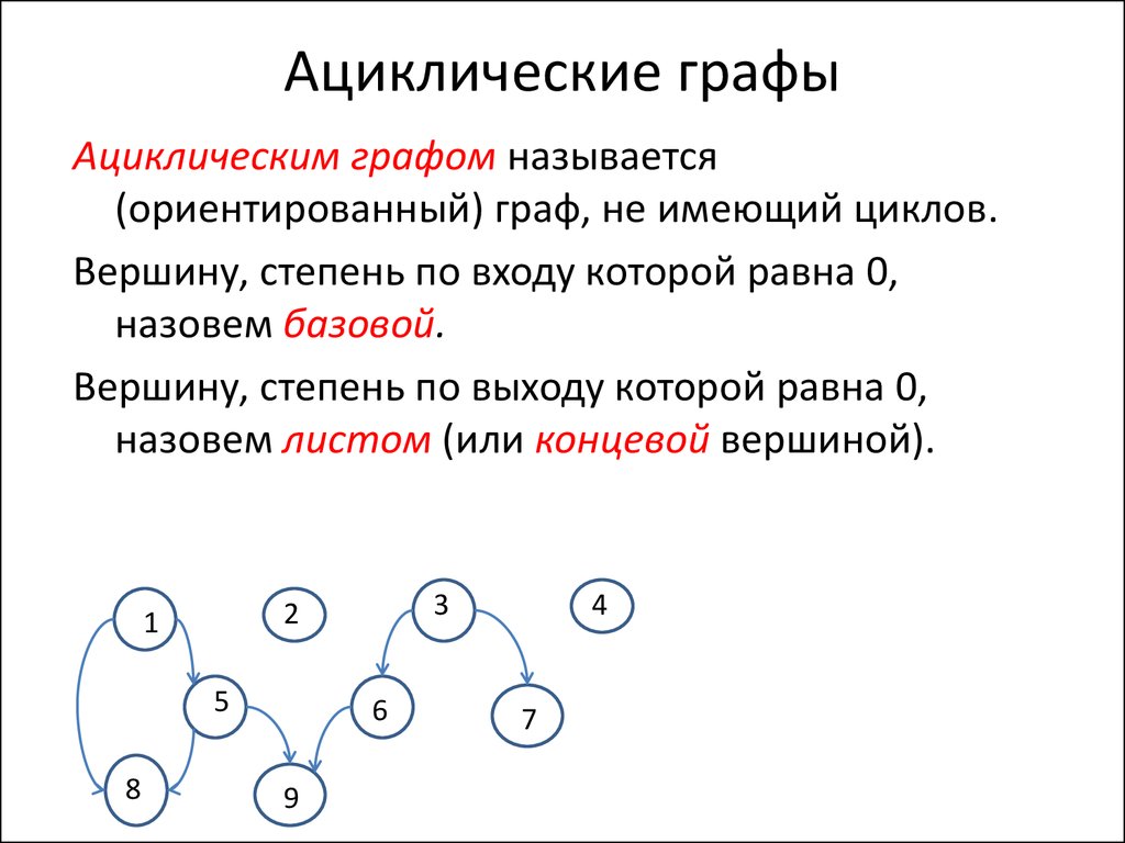 Что означает в графе. Ориентированный ацикличный Граф. Ациклический подграф. Направленный ациклический Граф. Напрааленный ацмклический ГПВФ.