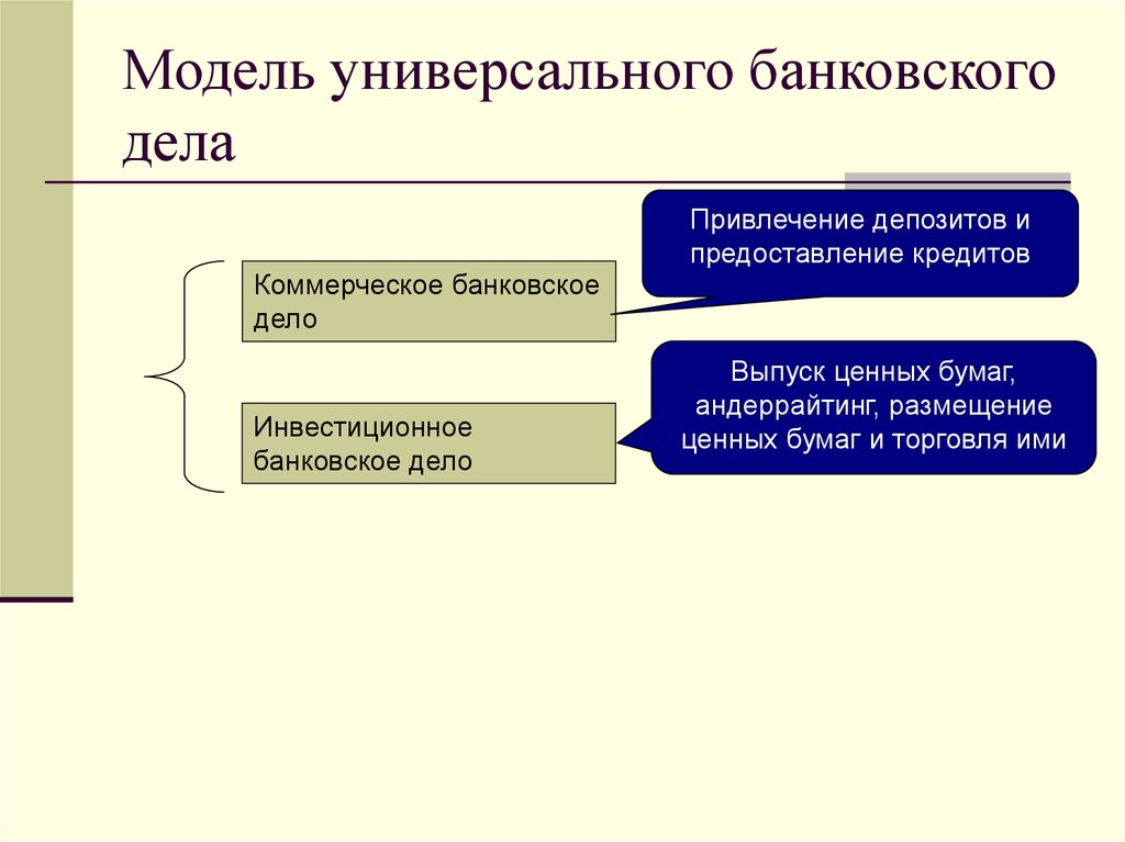 Универсальная модель. Кредитная деятельность банка модель. Инвестиции банков модель. Виды банковского дела. Универсальные кредитные учреждения.