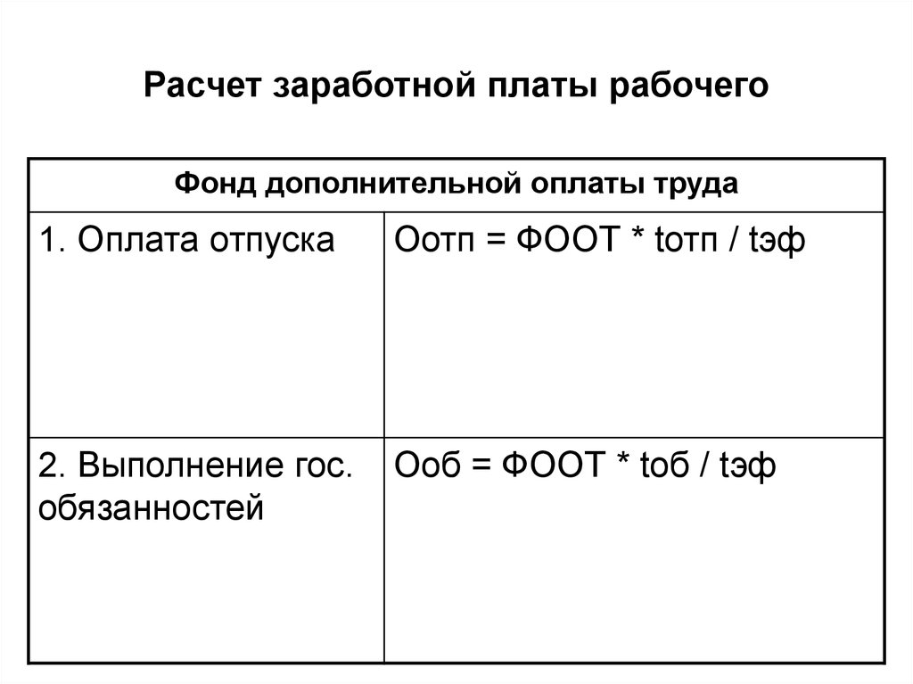 Расчет дополнительной заработной платы. Дополнительная ЗП расчет. Как рассчитать дополнительную заработную плату. Фонд дополнительной заработной платы расчет.