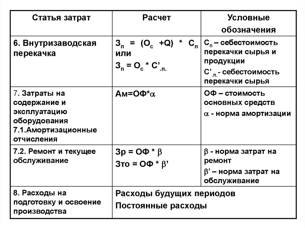 Условные расчеты