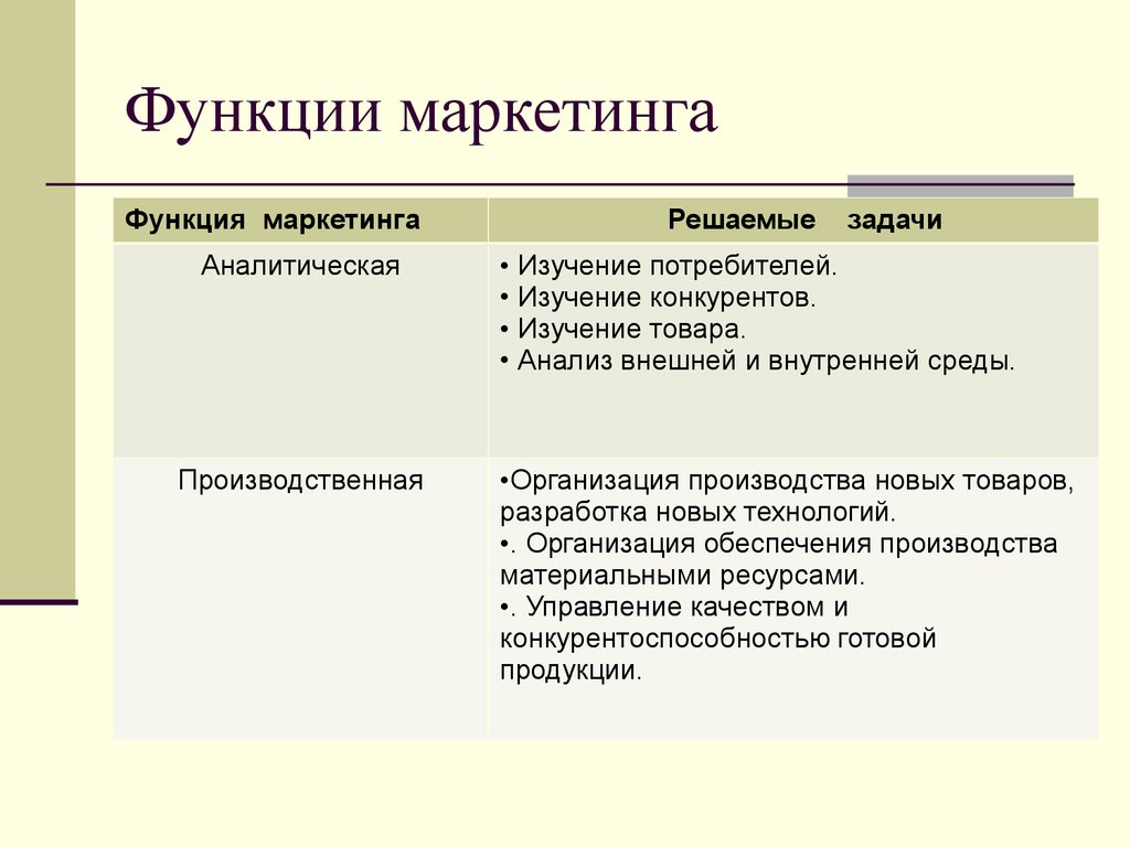 Управляющие функции маркетинга