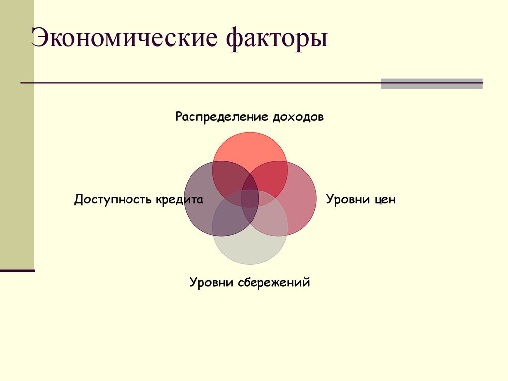 Факторы экономики