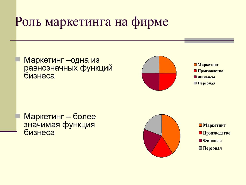 Роль маркетинга в деятельности предприятия презентация