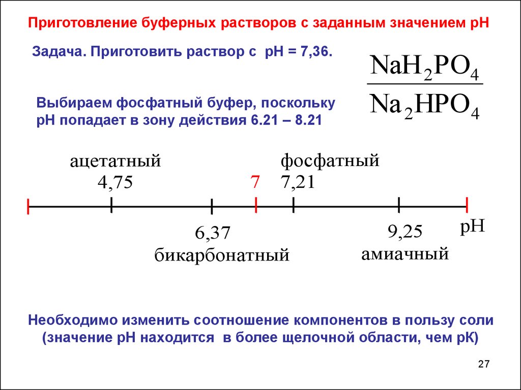 Буферные растворы - презентация онлайн