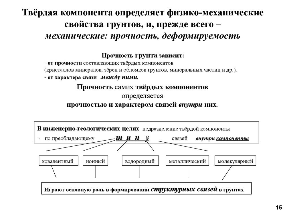 Определи компонент