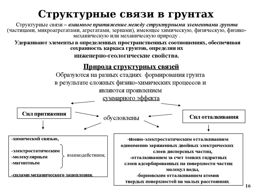 Структурные связи