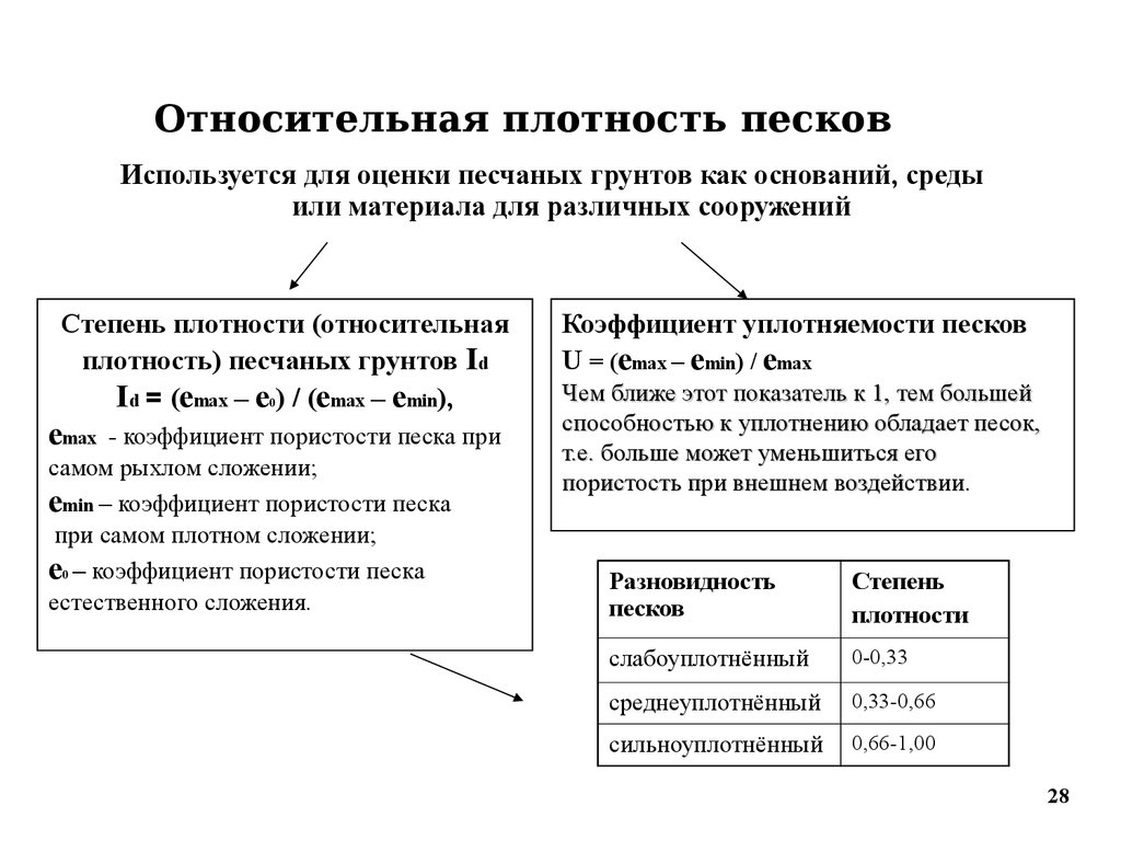 Относительная плотность ниже нормы