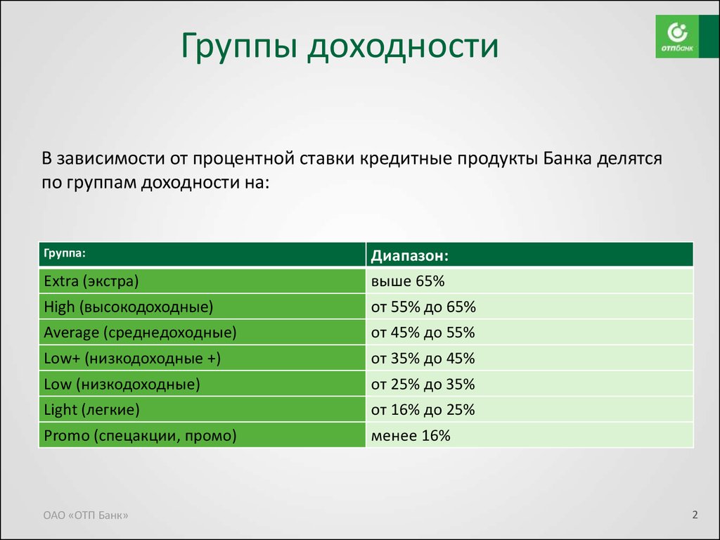 Потребительский кредит с низкой процентной ставкой. Доходность банковских продуктов. ОТП банк банковские продукты. Кредитные продукты ОТП банка. ОТП банк процентная ставка.