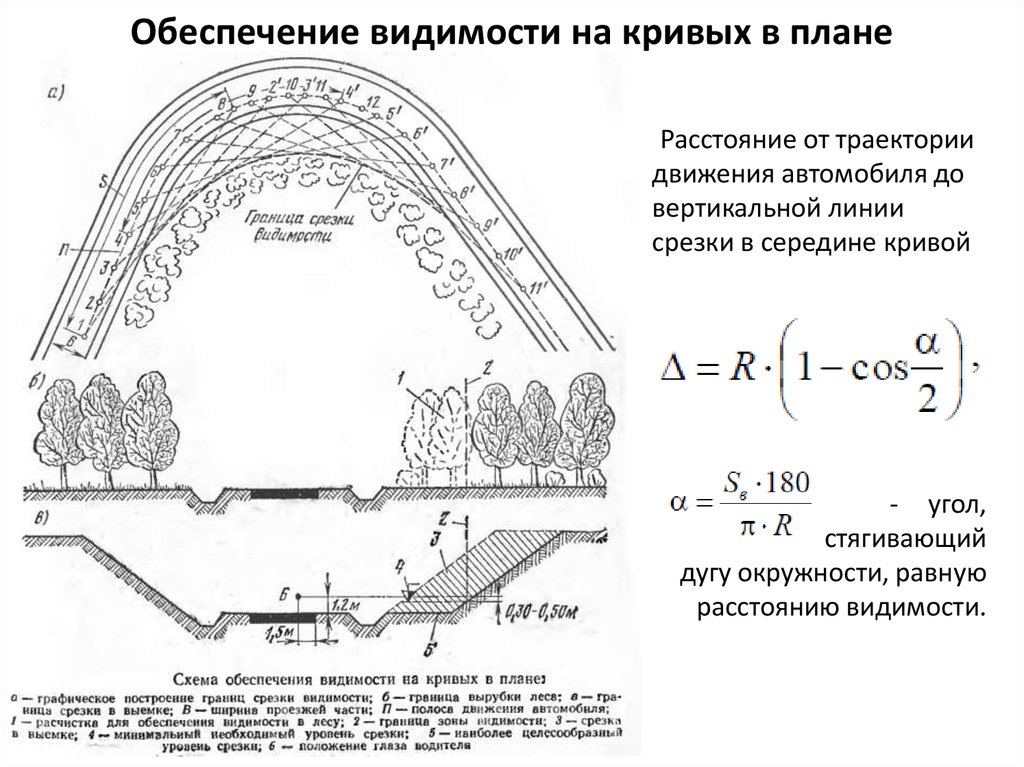 Обеспечение видимости на кривых в плане