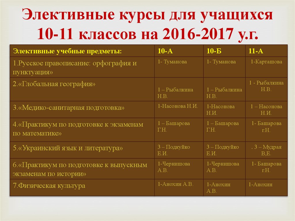 Элективные курсы для учащихся 10-11 классов на 2016-2017 у.г.