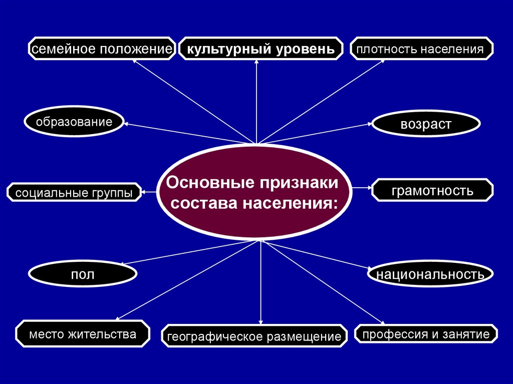 Культурный уровень народа. Общий культурный уровень. Культурный уровень семьи. Культурный уровень семьи виды. Уровень культурного развития.