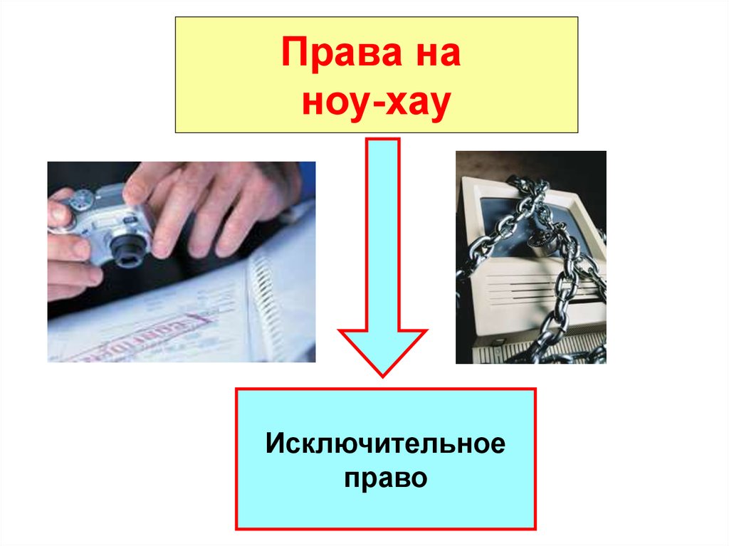 Право использования ноу хау