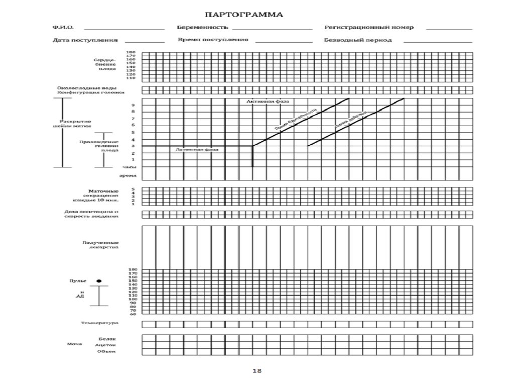 Партограмма в акушерстве как заполнять образец заполнения