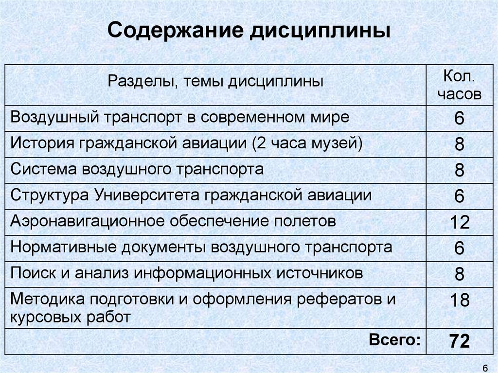 Курсовая работа по теме Организация воздушных перевозок