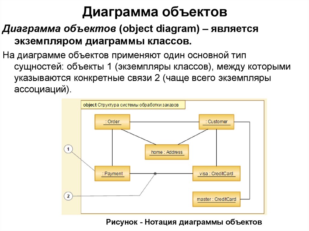 Диаграмма объектов uml пример