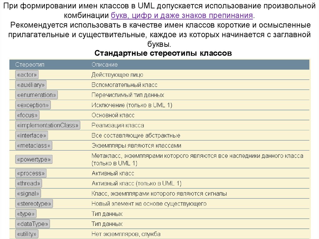 Развитие имен. Допускает только комбинацию букв и'.-'.. Имя допускается только комбинацию букв и. Фамилия допускает только комбинацию букв и. Имя допускается только в комбинации и'. - '..