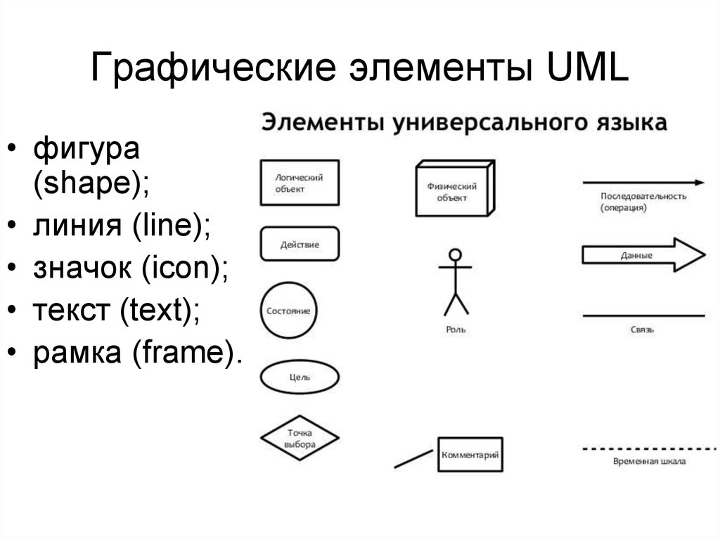 Элементы uml