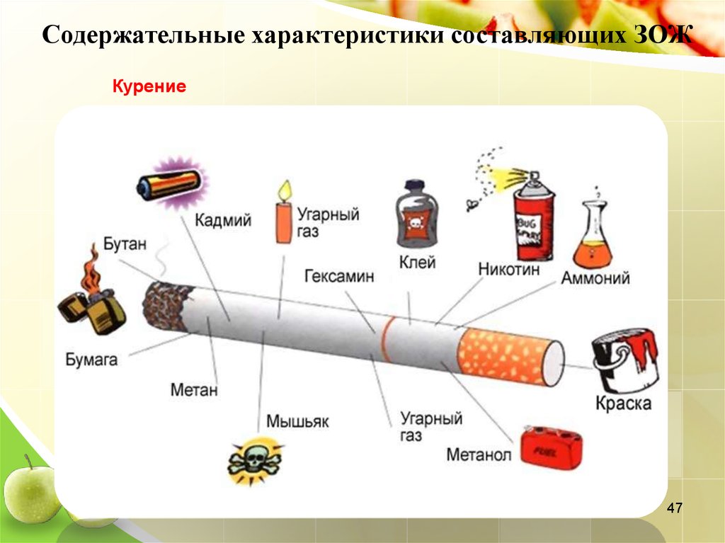 Зож курение. Здоровый образ жизни курение. ЗОЖ против курения. Табакокурение ЗОЖ. Здоров образ жизни курены.