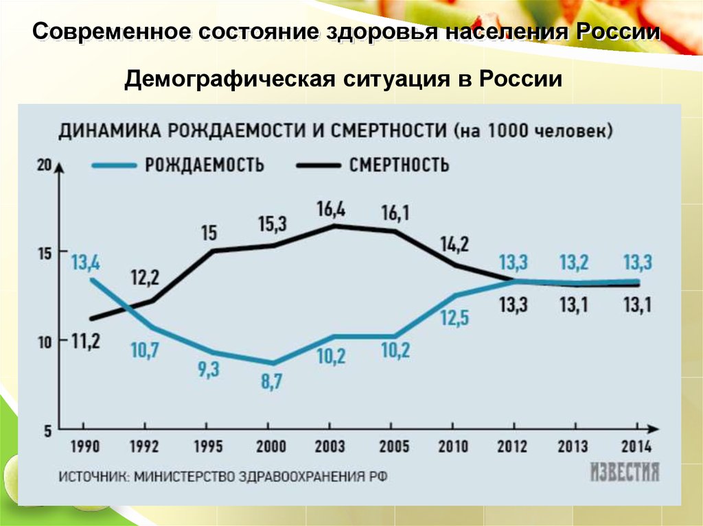 Диаграмма рождаемости и смертности. Динамика рождаемости и смертности в России. Диаграмма рождаемости и смертности в России. График рождаемости и смертности в России. Рождаемость и смертность в России по годам.