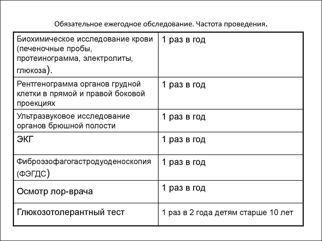 Обязательной ежегодной. Ежегодное обследование. Частота осмотра. Ежегодное обследование крови. Ежегодное обследование ребенка.