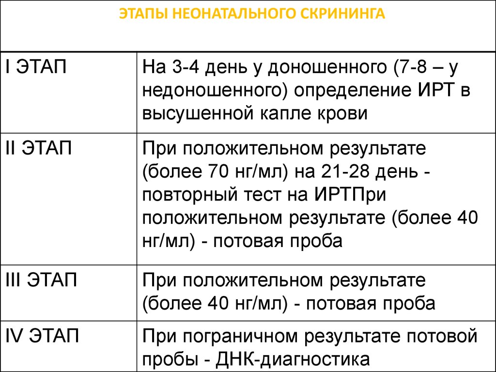 Неонатальный скрининг в сфере реализации нац проекта здоровье не предусматривает обследование на