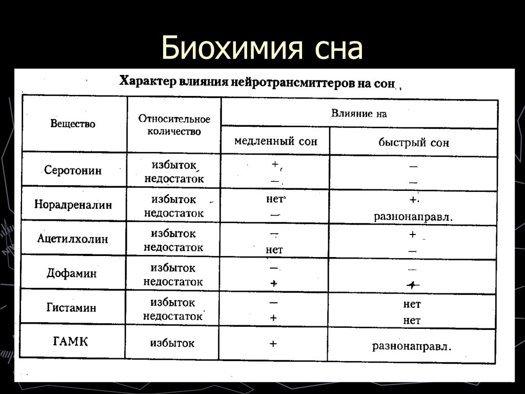 Характер влияния. Гормоны и эмоции. Гормоны и эмоции таблица. Биохимия эмоций. Связь эмоций и гормонов.