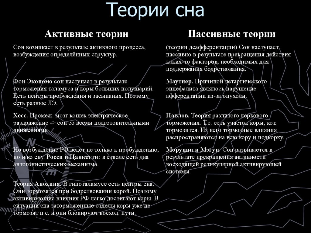 Нейрохимия сна презентация