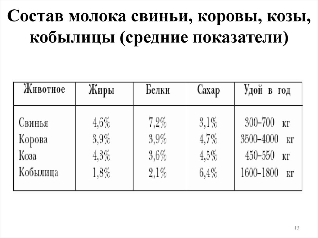 Коровье молоко поросятам